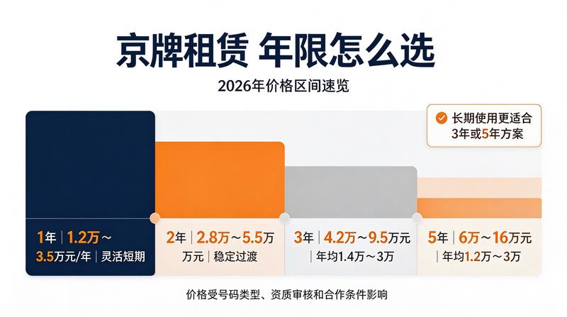 新能源汽车与京牌租赁趋势