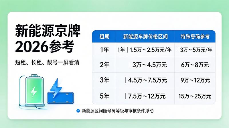 2026年北京车牌政策新规解读